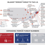 U.S. Terror Matrix