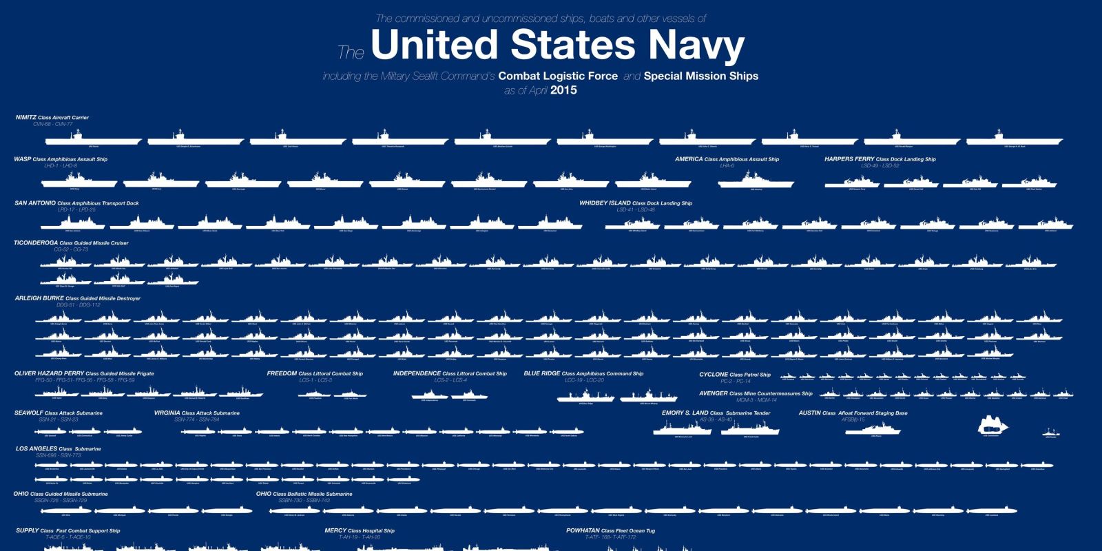 2015-u-s-navy-fleet